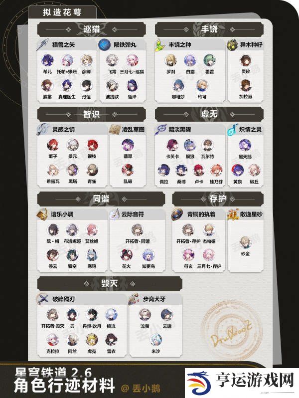 崩坏星穹铁道2.6上半角色养成材料 2.6乱破丹恒饮月全角色材料汇总