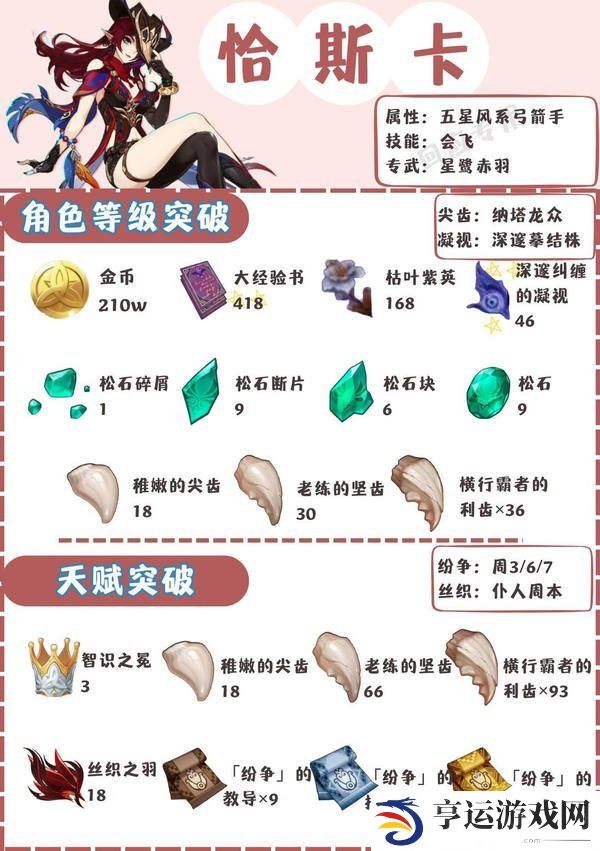 原神恰斯卡养成材料 恰斯卡武器选择及配队