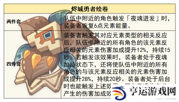 原神5.2欧洛伦怎么样 欧洛伦全面解析养成攻略