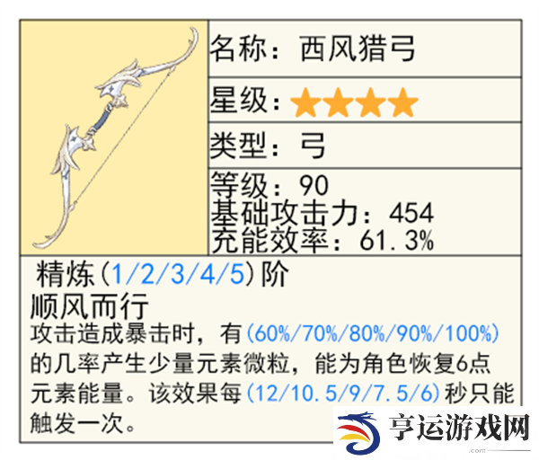 原神5.2欧洛伦怎么样 欧洛伦全面解析养成攻略