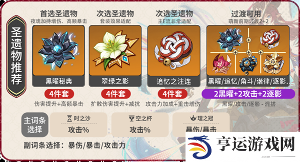 原神5.2恰斯卡全面养成攻略 5.2恰斯卡突破材料介绍