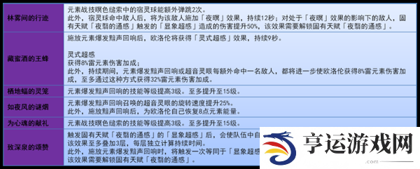 原神5.2欧洛伦怎么样 欧洛伦全面解析养成攻略