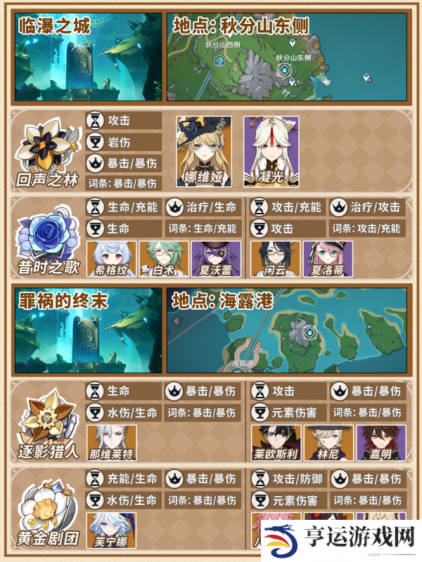原神圣遗物满仓怎么办 原神圣遗物快速清理指南