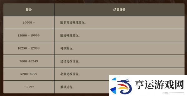 怪物猎人荒野测试工具使用教程