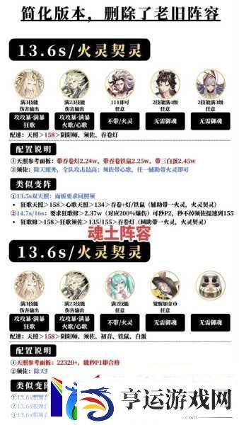 灵魂序章魂师羁绊搭配深度解析-打造无敌阵容！