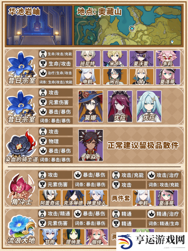 原神圣遗物满仓怎么办 原神圣遗物快速清理指南