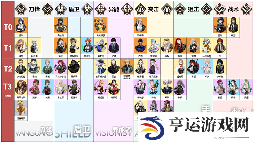 异象回声全角色节奏榜什么情况 异象回声节奏榜最新一览