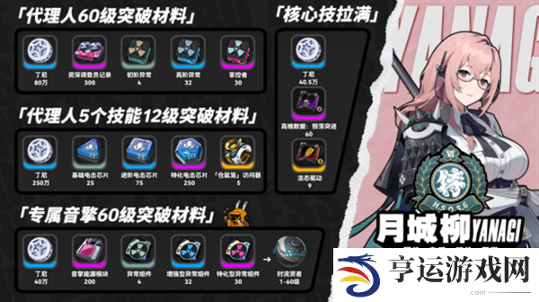 绝区零月城柳养成材料有哪些 月城柳角色养成材料汇总