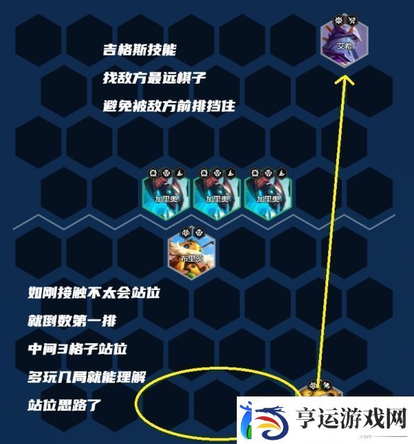 金铲铲之战4术师吉格斯阵容怎么玩