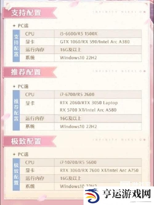 无限暖暖推荐配置要求是什么 无限暖暖推荐配置要求详情介绍