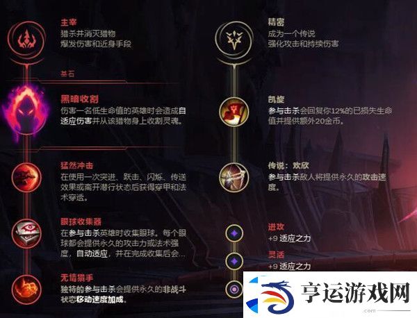 LOL无限火力剑魔出装