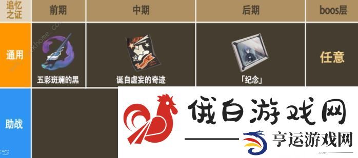 崩坏3人律乐土怎么打 人律乐土圣痕搭配推荐图片4
