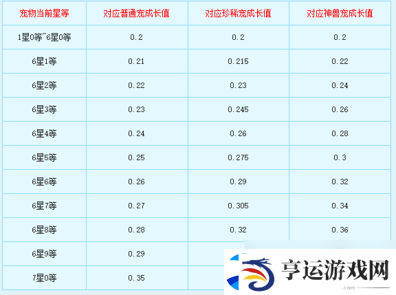 新飞飞七星宠物怎么合成