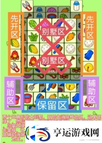 羊了个羊12.10关卡通关攻略