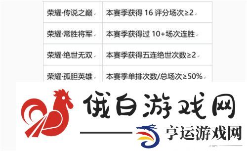 王者荣耀最强车队称号怎么获得