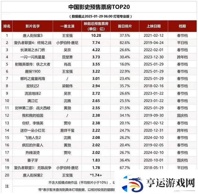 徐克执导