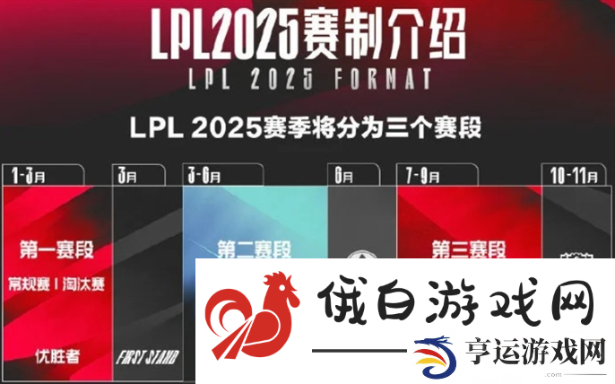 2025LPL春季赛开赛时间介绍图四