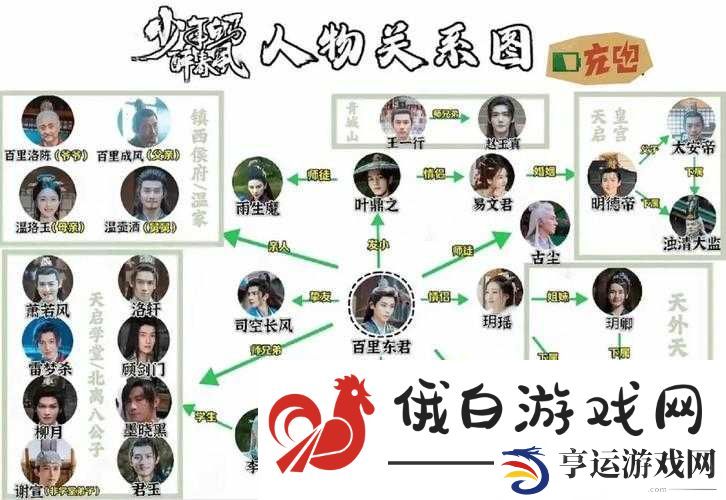 小浣熊百将传游戏中李俊角色阵容搭配策略与深度实战解析
