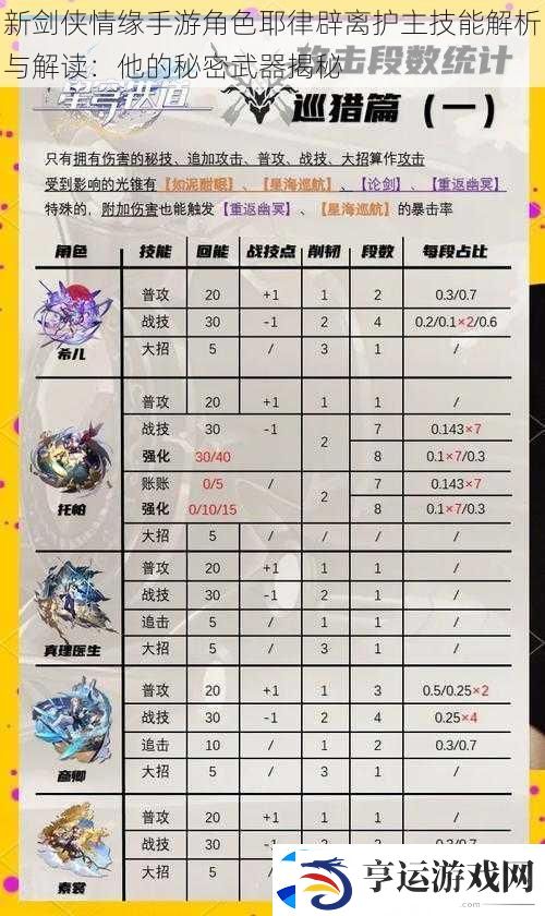 新剑侠情缘手游角色耶律辟离护主技能解析与解读：他的秘密武器揭秘