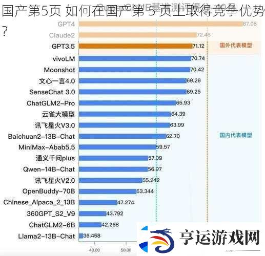 国产第5页-如何在国产第-5-页上取得竞争优势