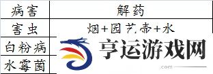 僵尸毁灭工程农作物种什么比较好