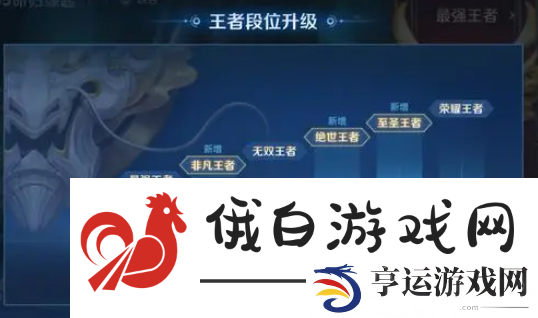 《王者荣耀》S36赛季段位继承规则