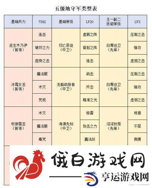 洪荒文明英雄高效成长策略-全面解析快速升级方法与技巧