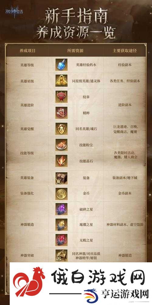 灵魂潮汐深度解析-幻境遗迹玩法全攻略及技巧详解