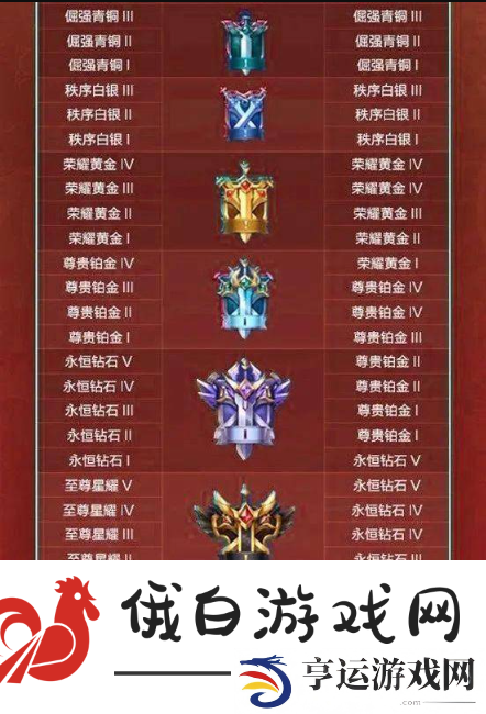《王者荣耀》S36赛季段位继承规则