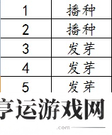 僵尸毁灭工程农作物种什么比较好