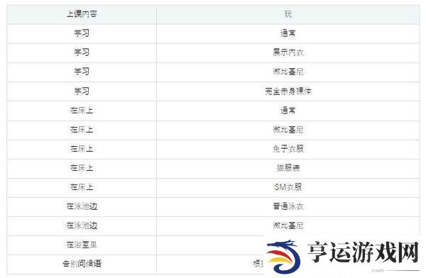 夏色课程最后的夏天时光攻略-夏色课程最后的夏天时光游戏攻略