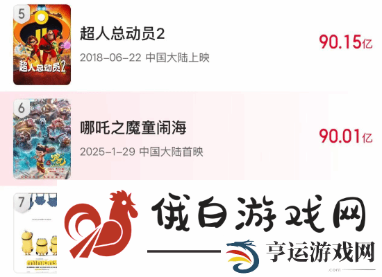 中国影史首次！哪吒之魔童闹海票房已突破90亿！下一个目标是100亿！