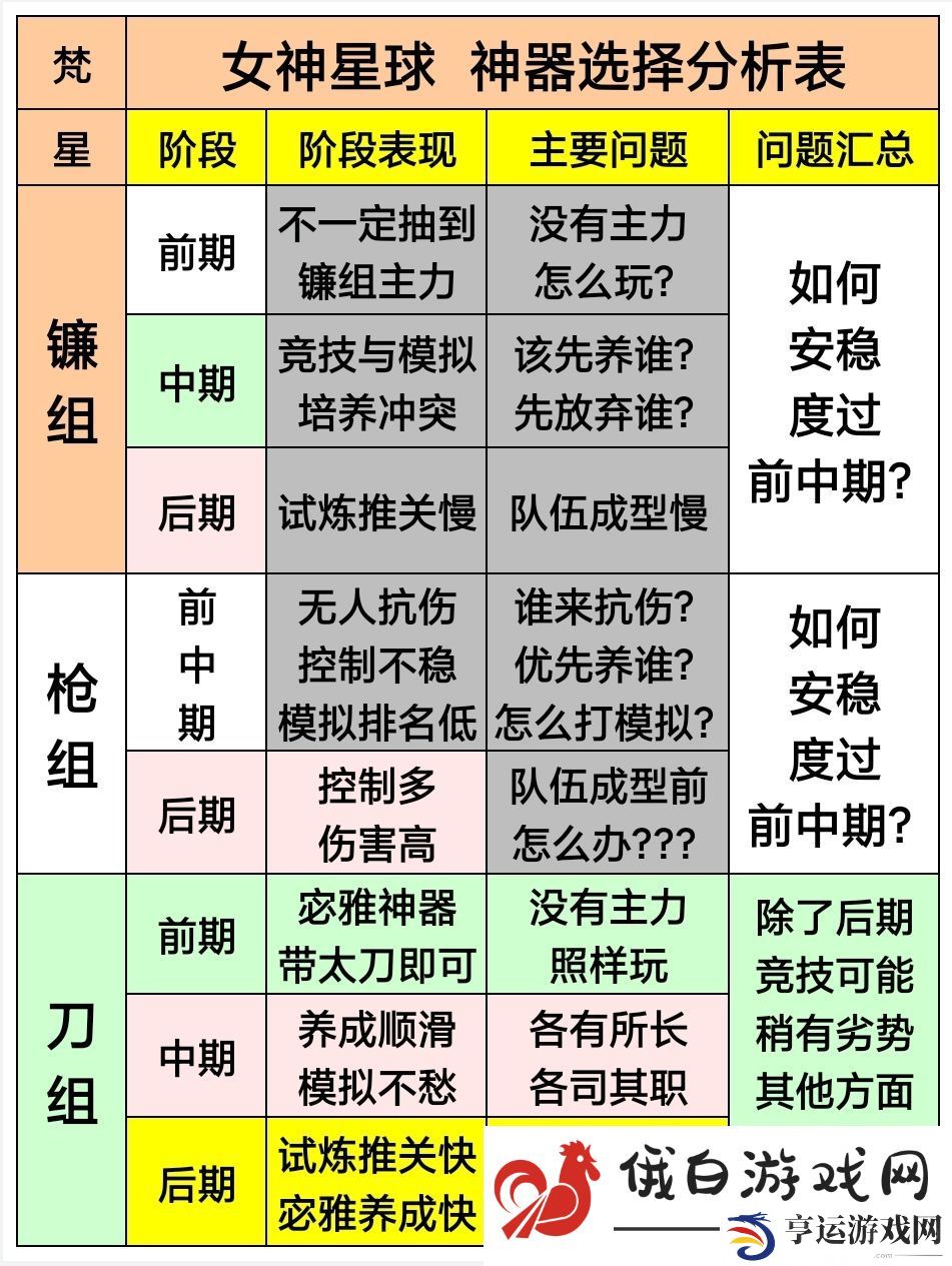 女神星球宓雅培养攻略