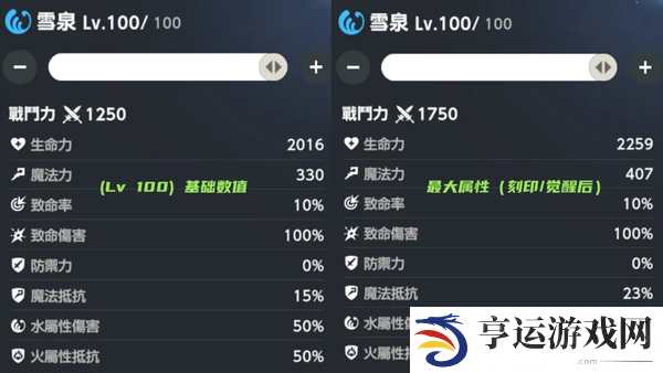 棕色尘埃2雪花之舞雪泉攻略-棕色尘埃2雪花之舞雪泉抽取建议