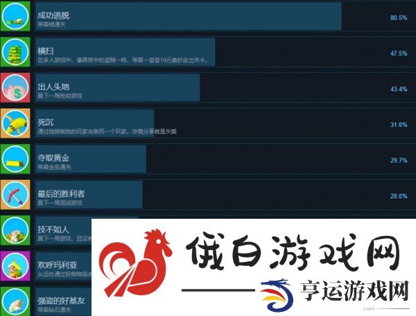 《橡胶强盗》成就有哪些