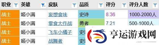 飞车小橘子评分报告：还原度高但特效太素-近年史诗倒九