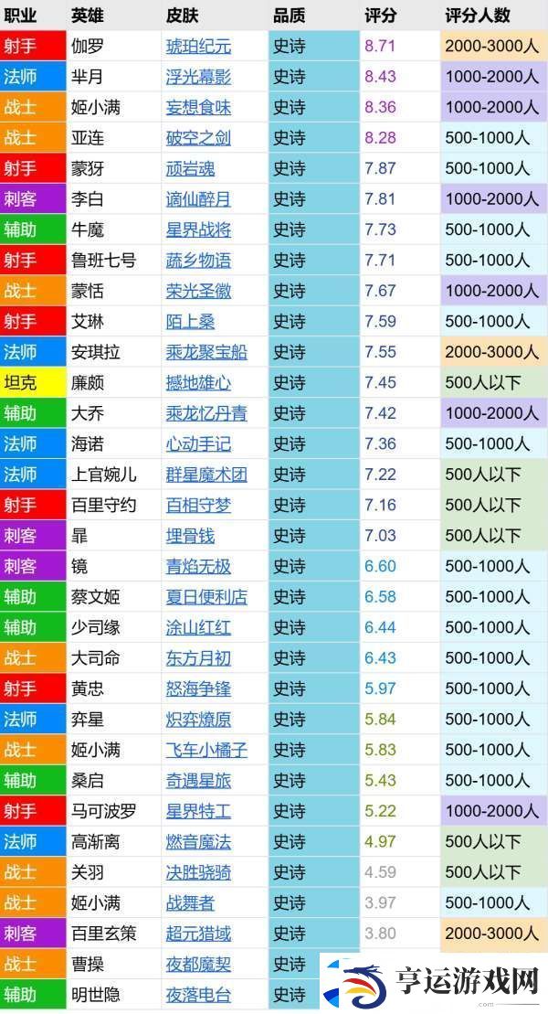 飞车小橘子评分报告