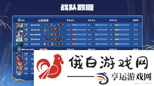 LGDNBW