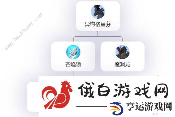 幻兽帕鲁完美格里芬培育路线攻略 完美格里芬毕业养成技巧图片2