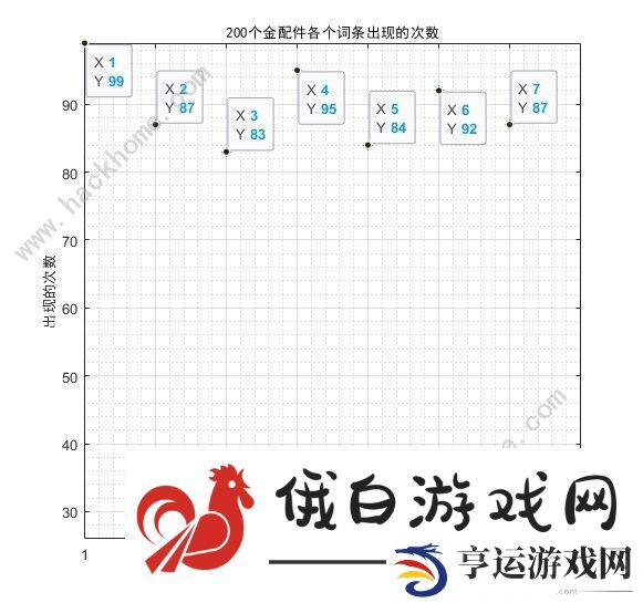 少女前线2追放金配件词条大全 最新金配件词条概率一览图片9