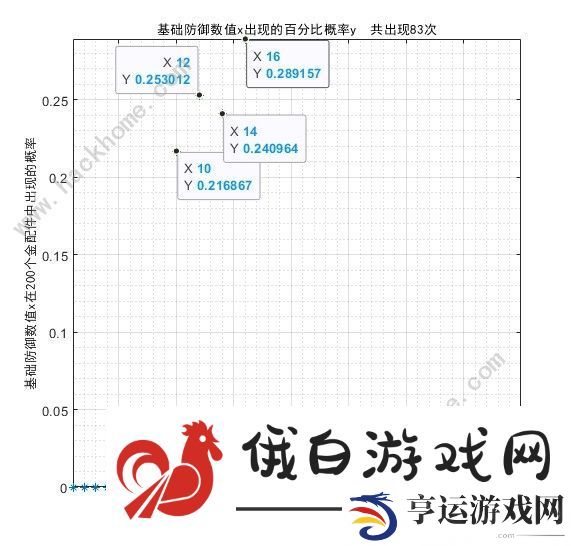 少女前线2追放金配件词条大全 最新金配件词条概率一览图片3