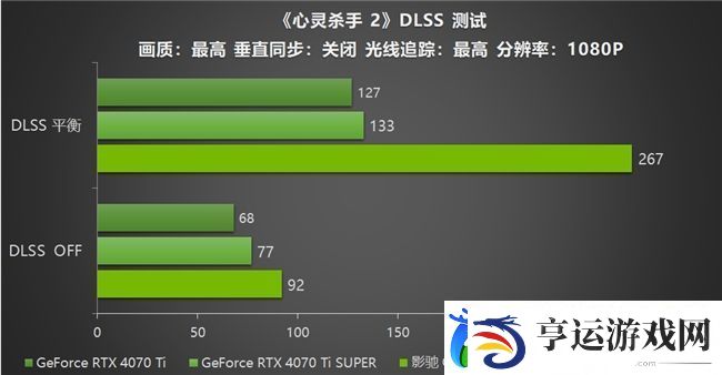 影驰
