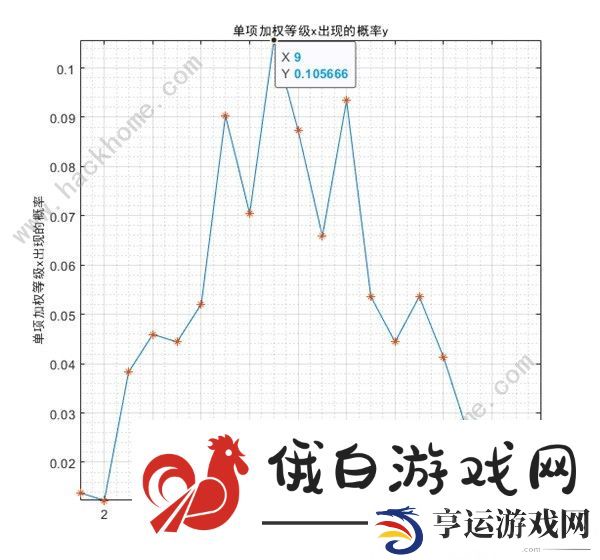 少女前线2追放金配件词条大全 最新金配件词条概率一览图片13