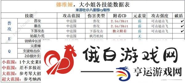 原神4.3娜维娅培养攻略 4.3娜维娅最强配装阵容搭配推荐图片5