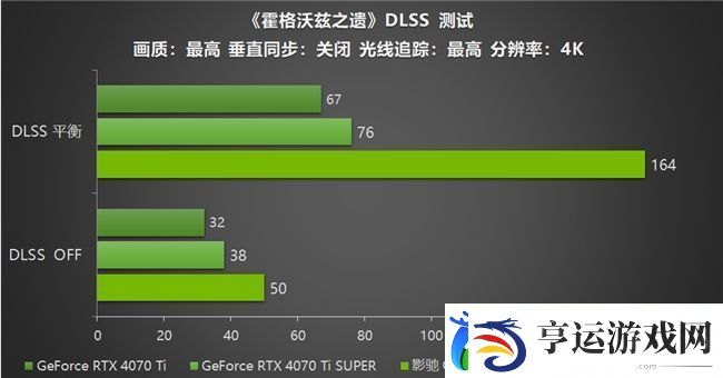 影驰