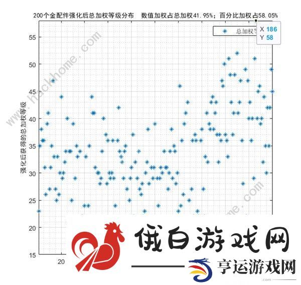 少女前线2追放金配件词条大全 最新金配件词条概率一览图片10