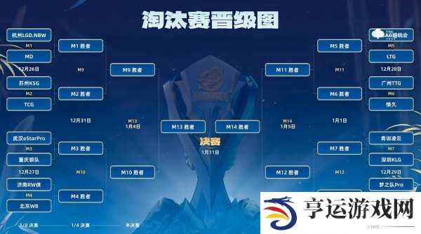 [前瞻]淘汰赛开战，LGD、KSG能否顺利会师八强？