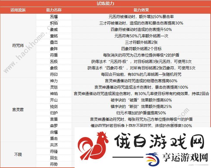 梦幻西游山河画境合攻略大全 双人模式超详细技巧图片8