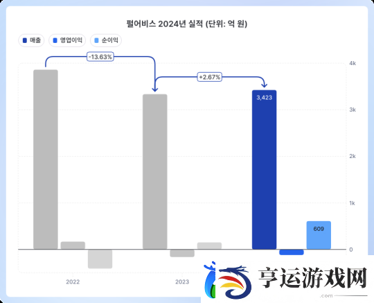 黑色沙漠开发商公开财报：端游版在中国地区表现符合预期