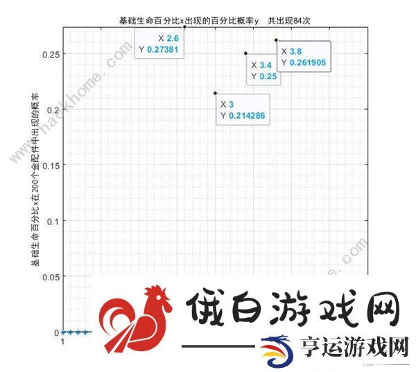 少女前线2追放金配件词条大全 最新金配件词条概率一览图片5